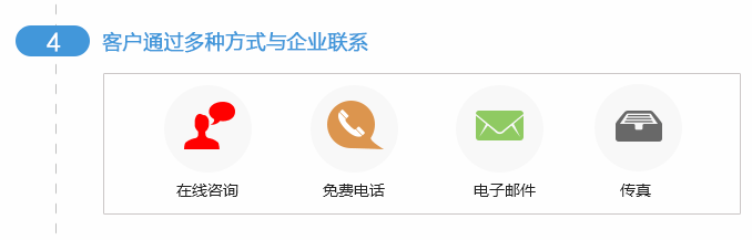 客戶通過多種方式聯(lián)系企業(yè)
